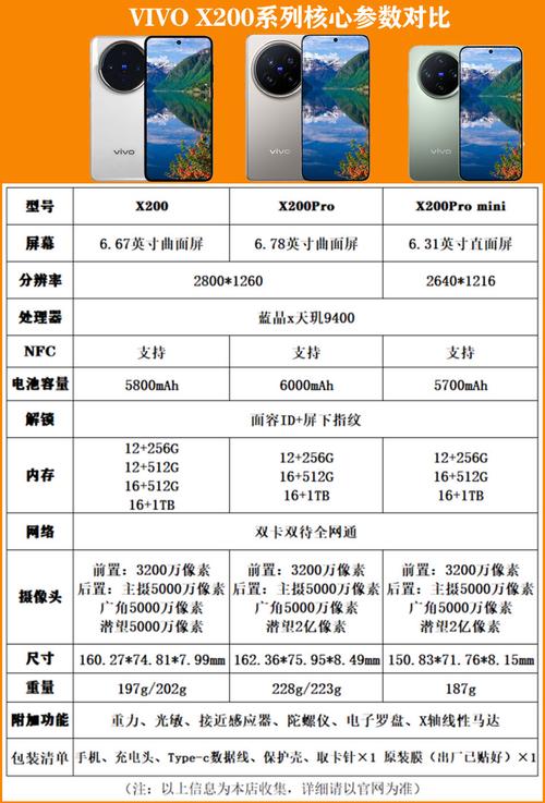 vivox6plus的配置参数