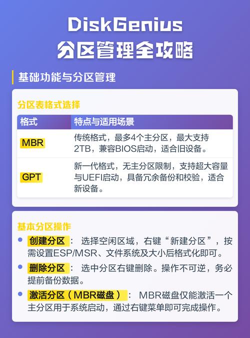 diskgenius 分区参数