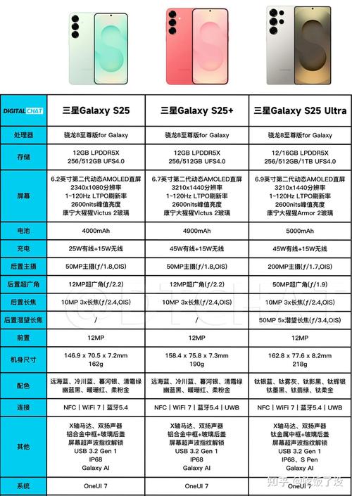 三星note5参数详细参数配置