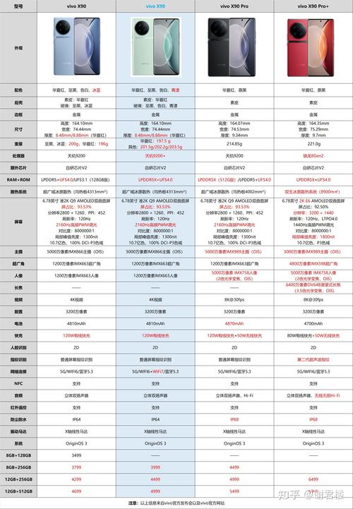 vivox9plus配置置参数