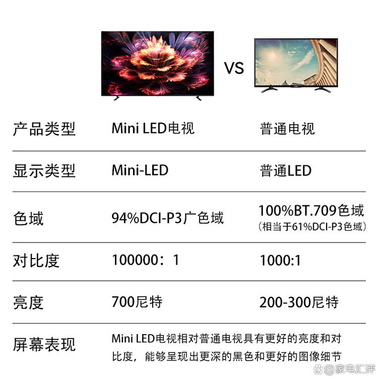 2025智能电视排行榜