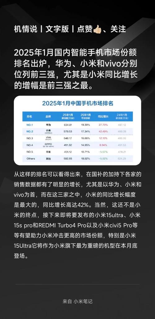 2025智能手机普及率