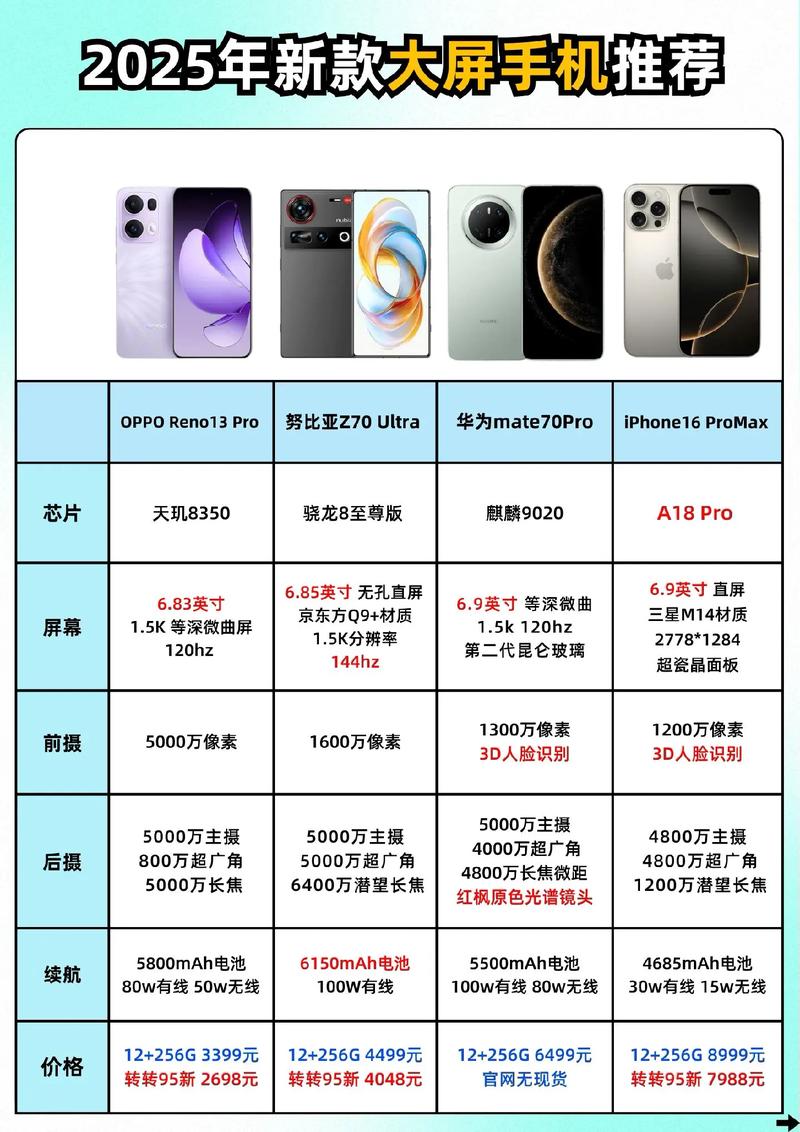 2025智能手机普及率