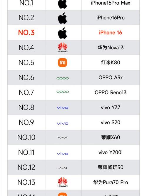 2025智能手机普及率