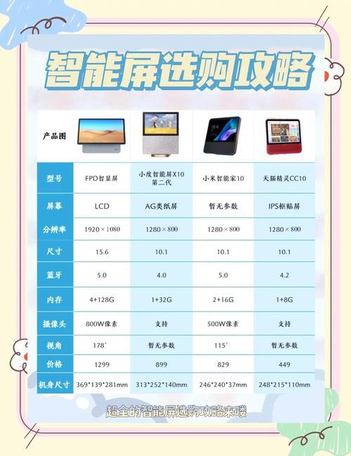 智能电视和普通电视区别