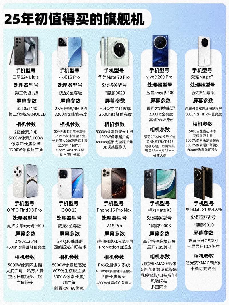 2025年智能手机市场