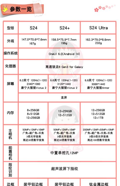 三星s9参数详细参数在哪里看