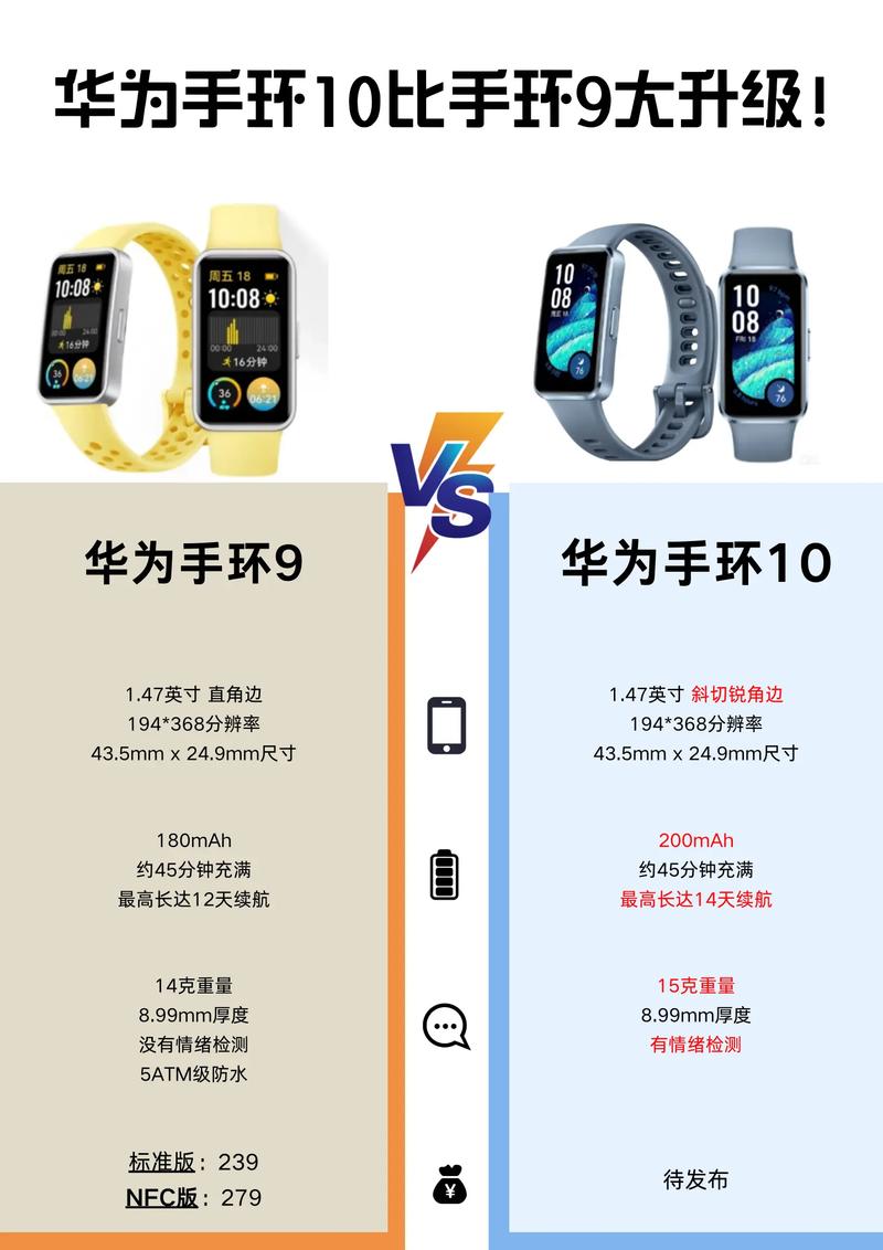 智能手环与智能手表区别