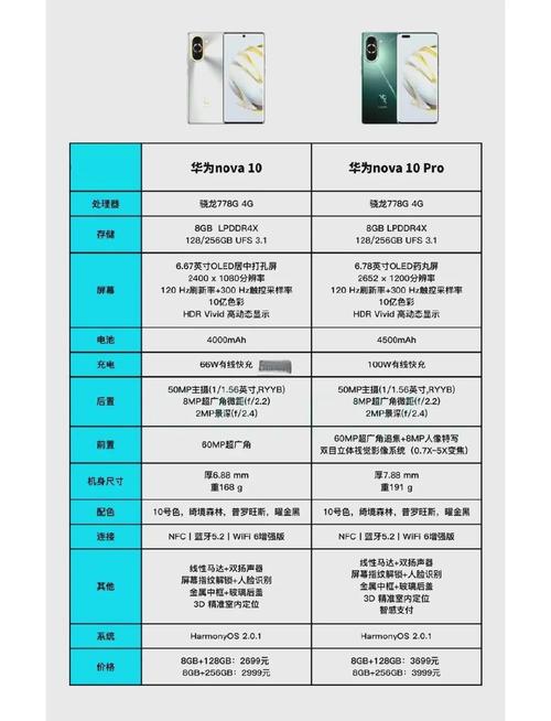 华为畅享10p参数详细参数表