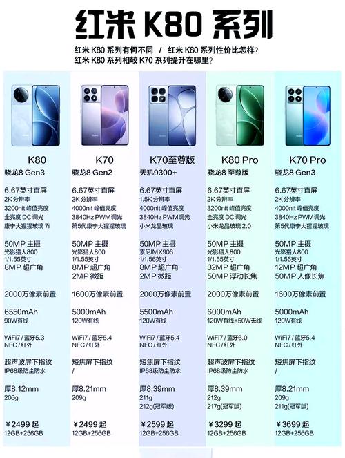 红米k20参数与小米8参数比