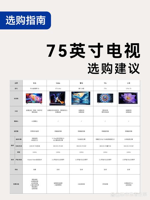 云电视与智能电视的区别
