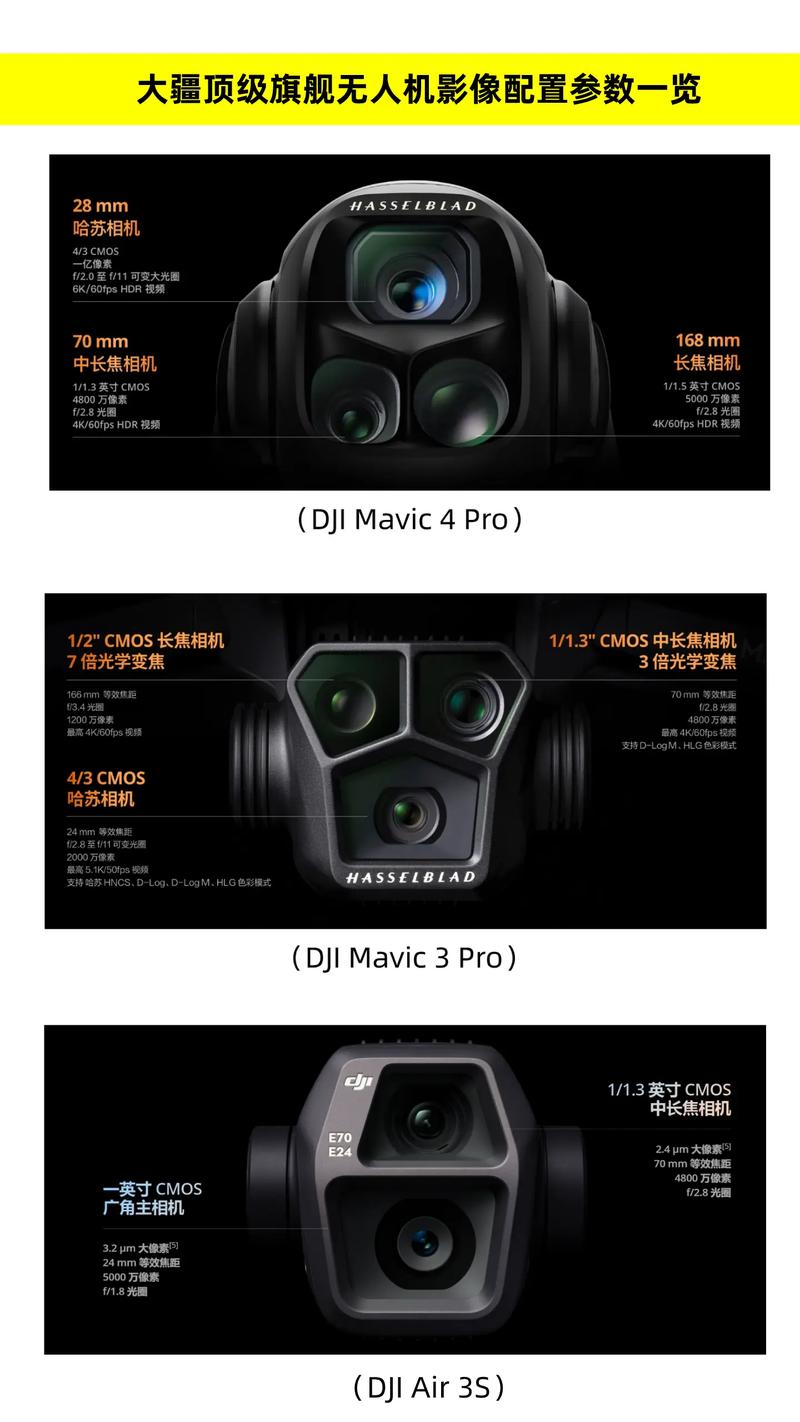 mavic pro 镜头参数