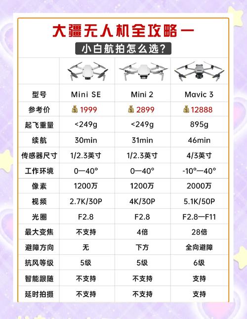 mavic pro 镜头参数