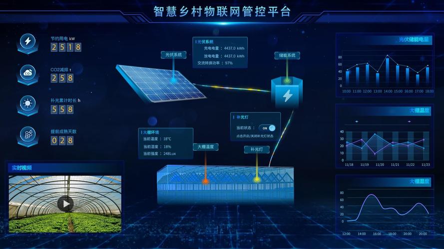 智能电网 物联网 应用
