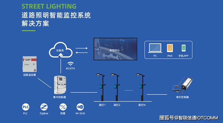 智能照明 zigbee