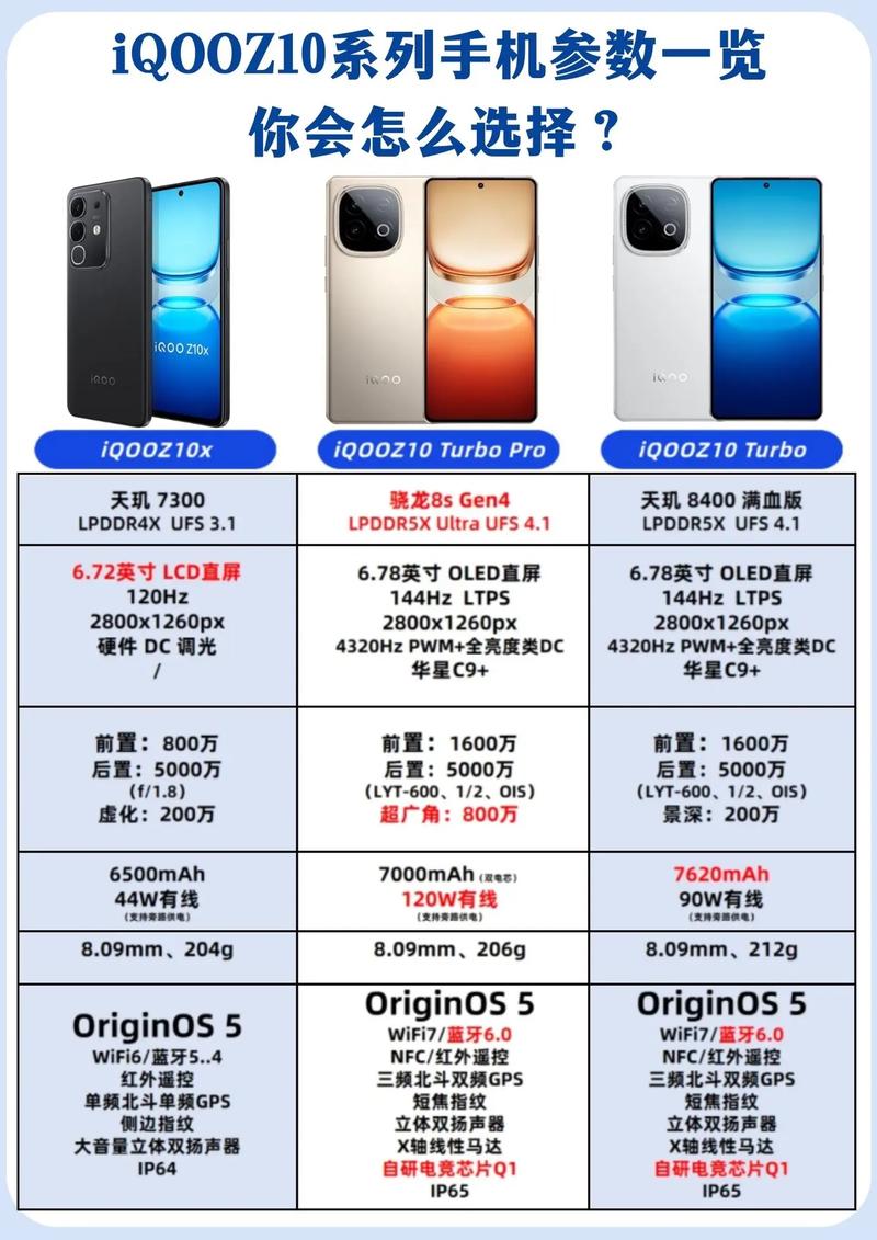 vivoiqoo参数配置详细