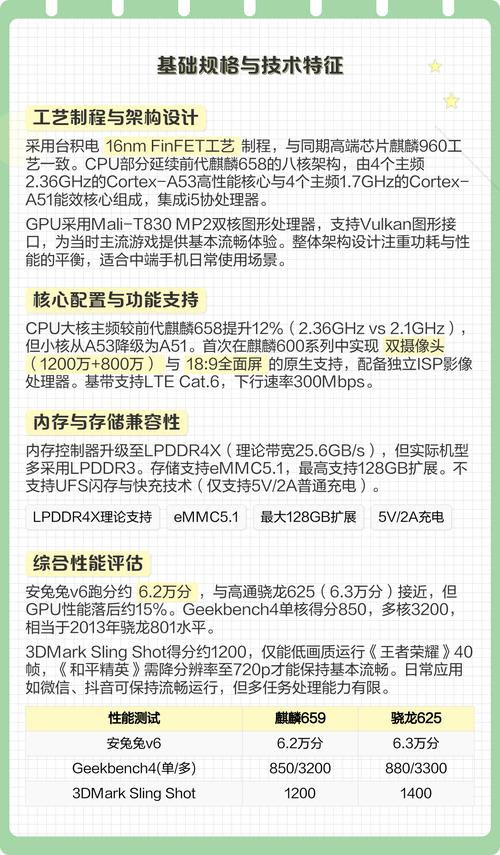 kirin 659 详细参数