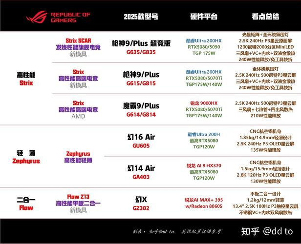 华硕rogphone完整参数