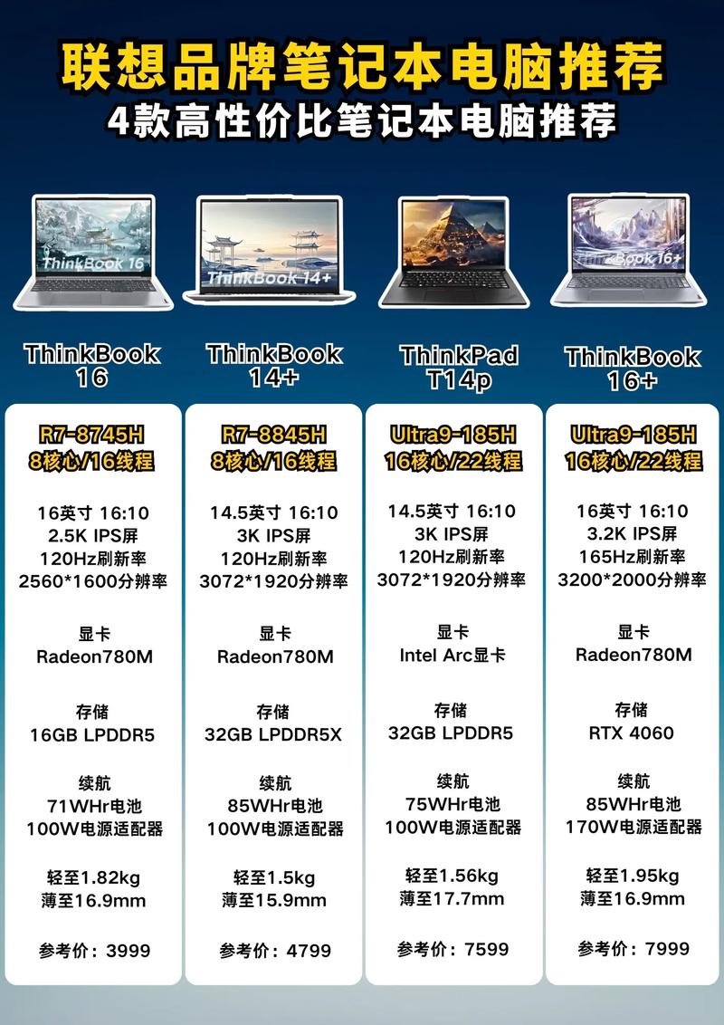 thankpad型号分类参数