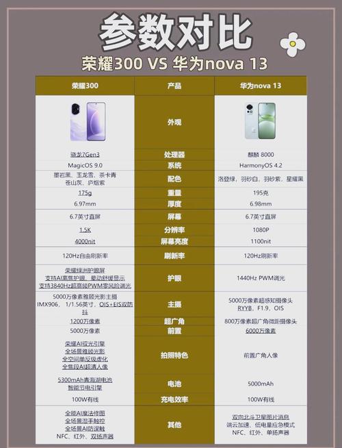 huaweima手机参数配置