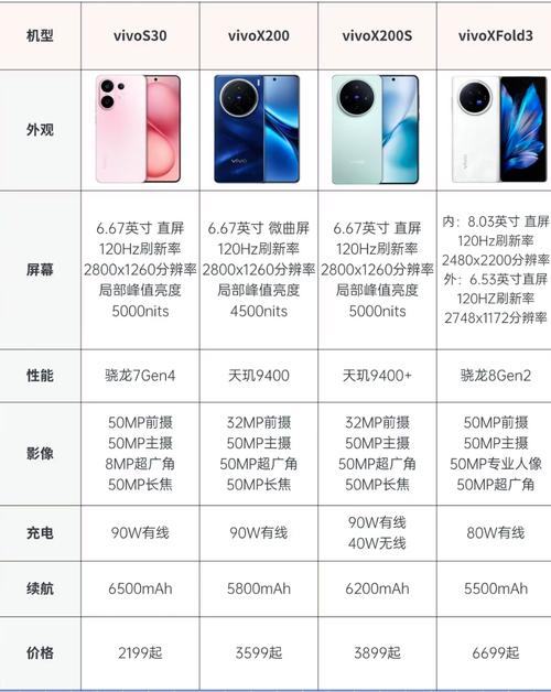 2025智能手机性价比