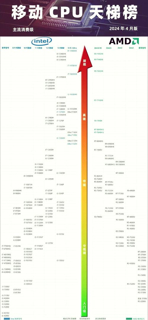 cpu intel 参数大全