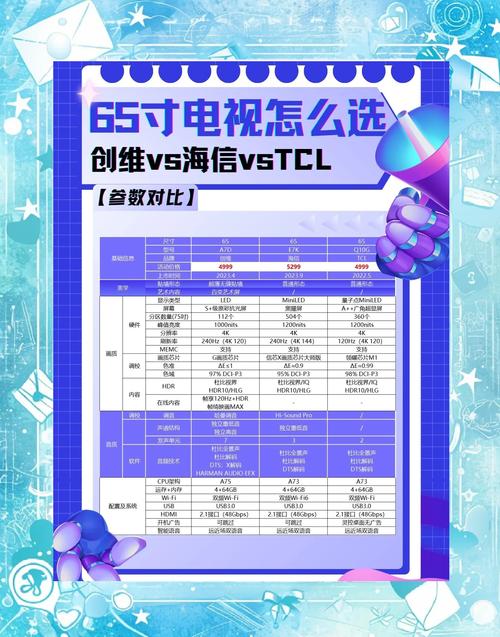 智能电视与4k电视区别