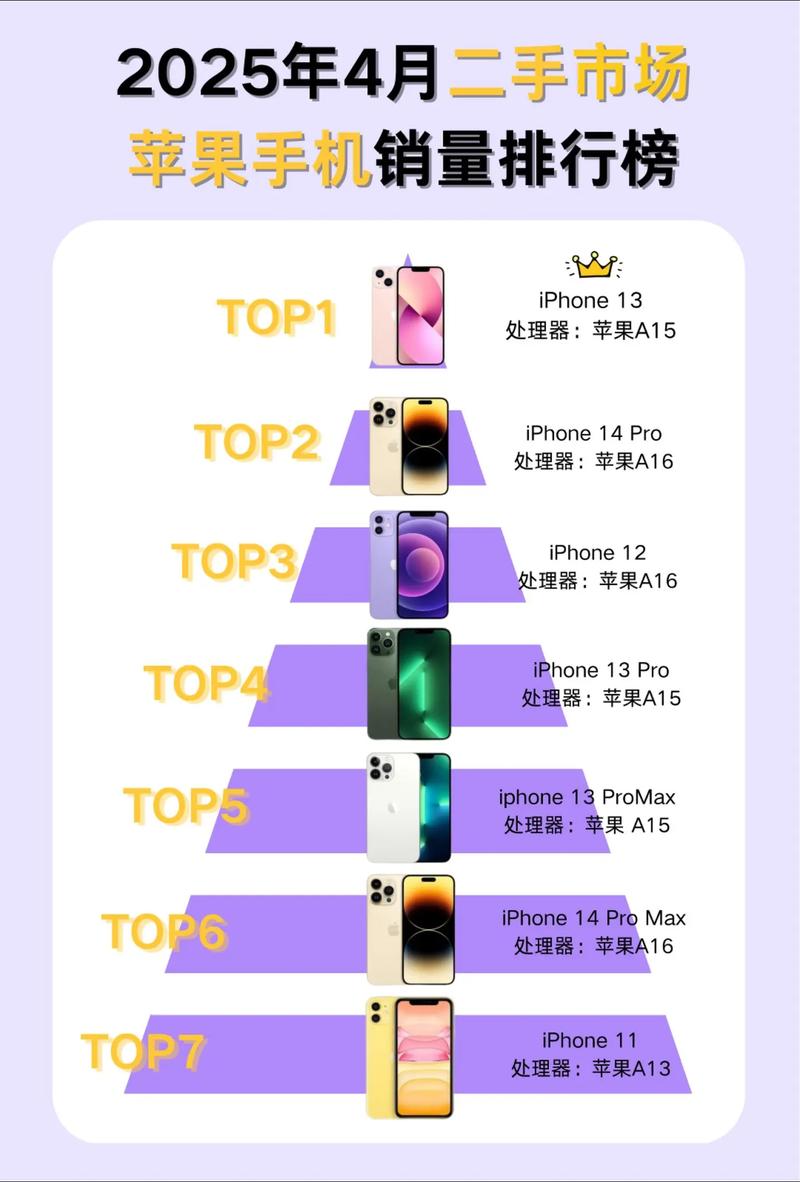 2025 智能手机销量