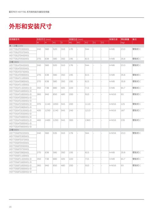triton 700详细参数