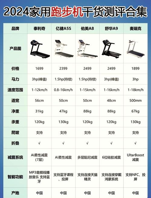 triton 700详细参数