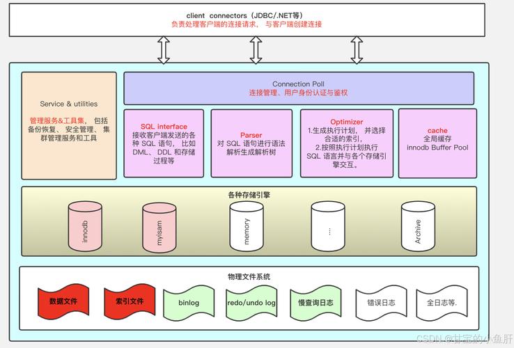 mysql like 参数化
