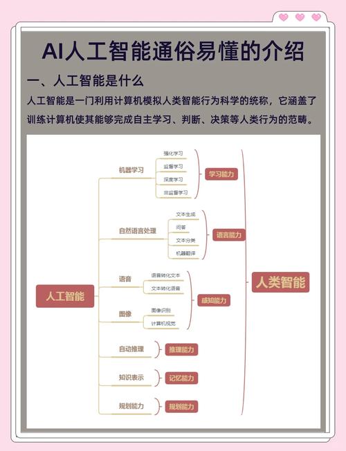 人工智能技术的发展基础
