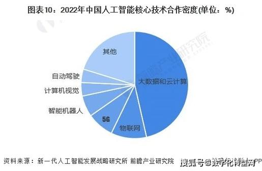 人工智能技术的发展基础