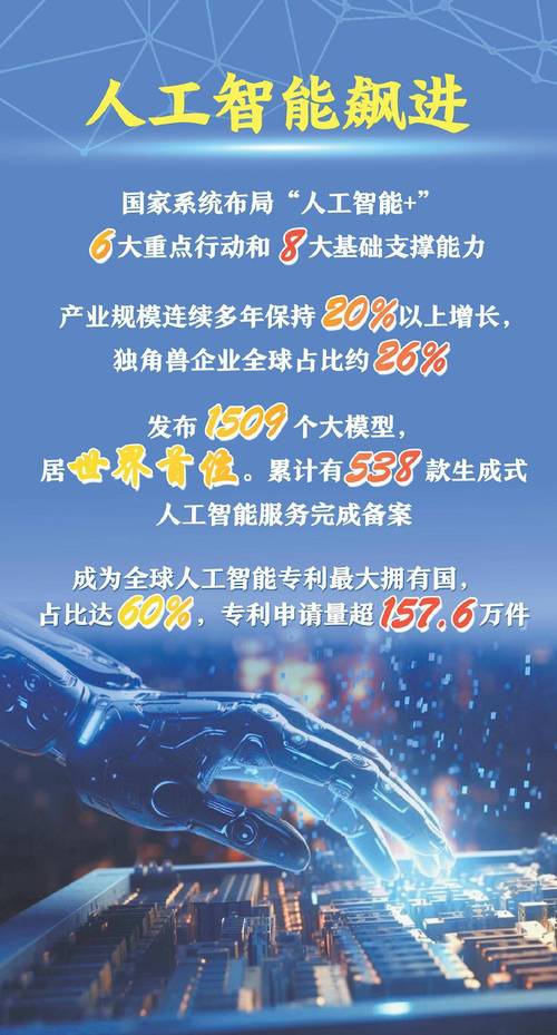 人工智能发展最快的国家