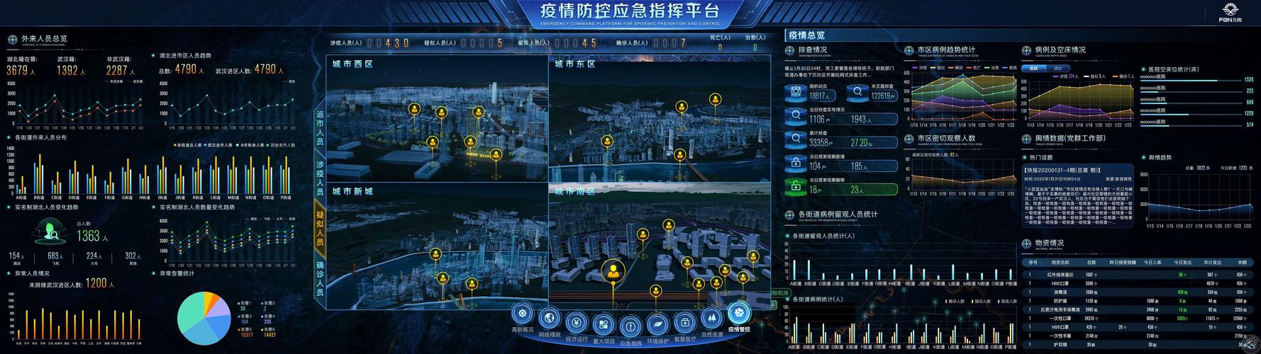 疫情大数据智能分析分析