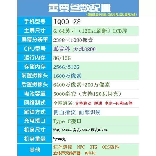 vivoiqoo8128参数