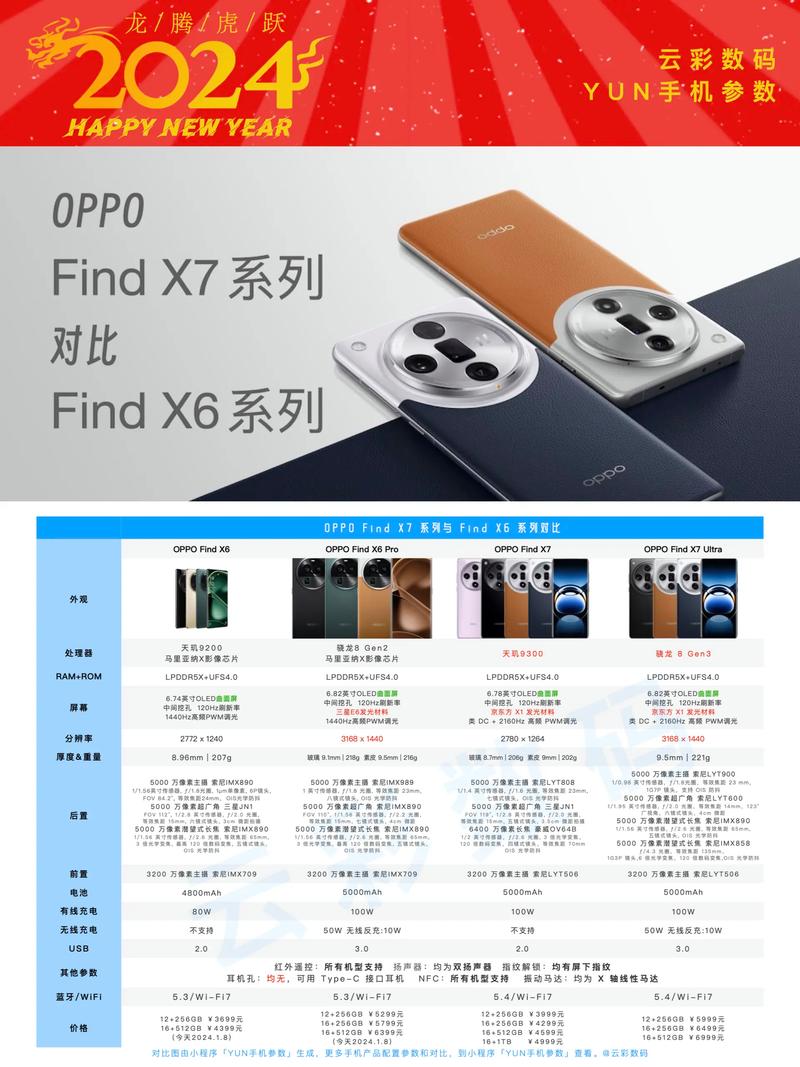 oppo find x 参数