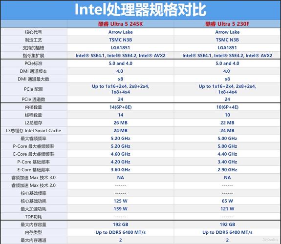 intel core系列参数