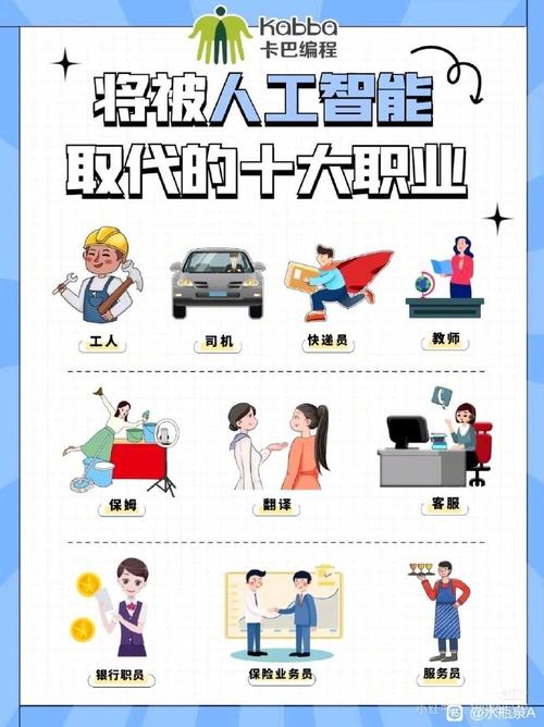 人工智能不能代替的工作