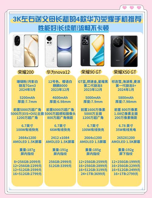 千元智能手机性价比排行