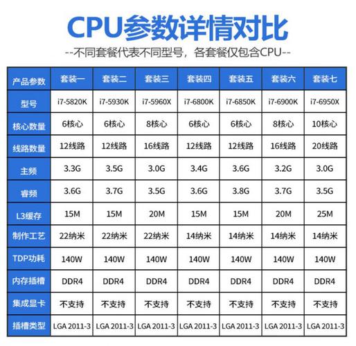 intel cpu 8 参数