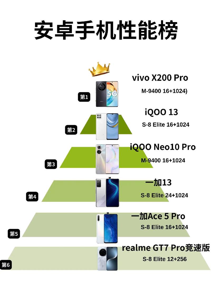 智能手机排行榜vivo