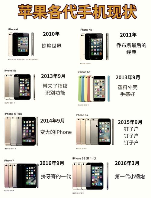iphone 历代 详细参数
