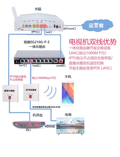 智能网络机顶盒怎么安装