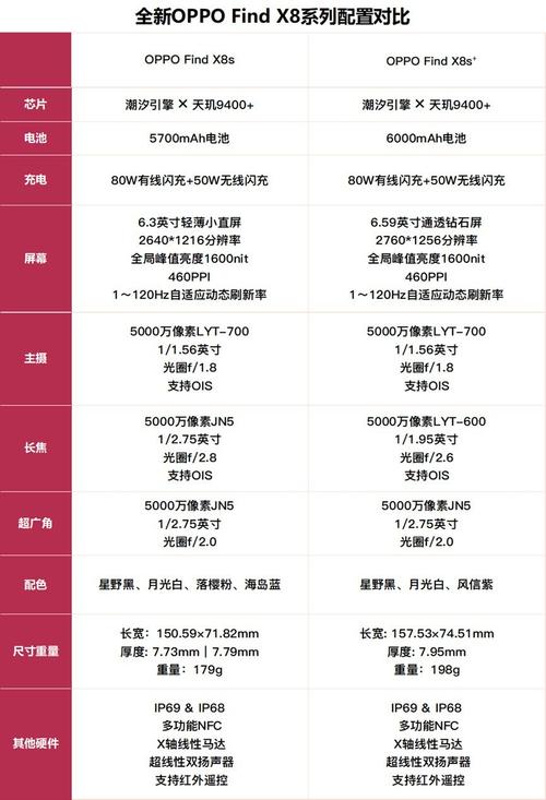 oppofindx参数和报价