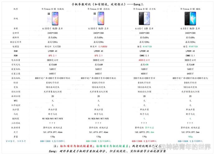iphonese日版au参数