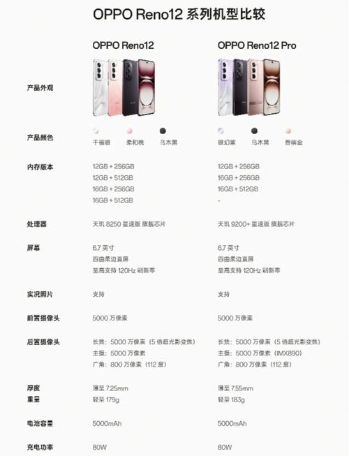 OPPOreno参数手机截图