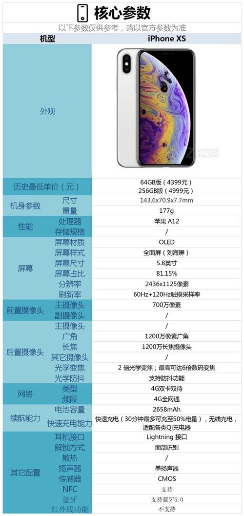 iphonexs手机配置参数