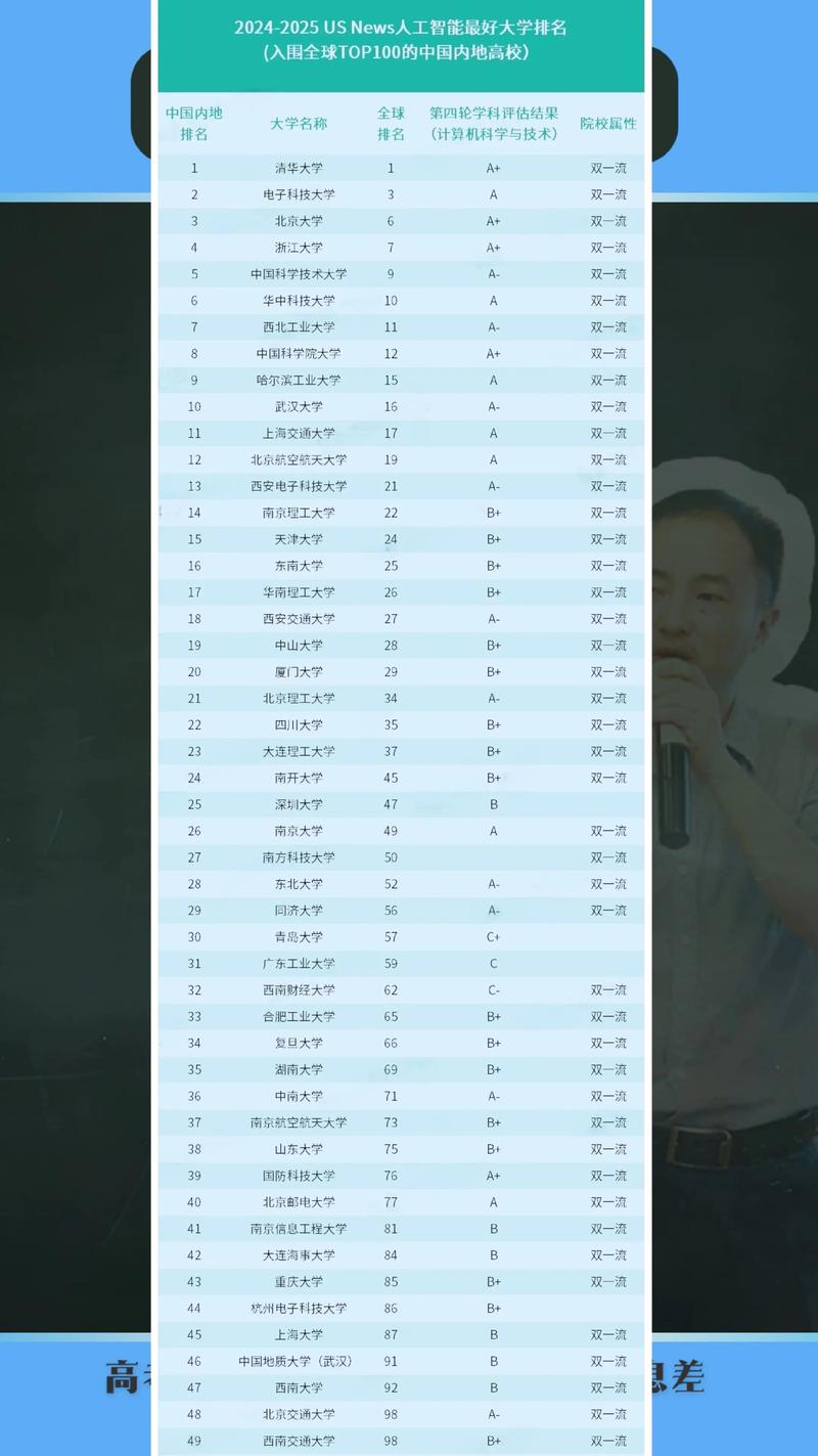 人工智能应该学什么专业