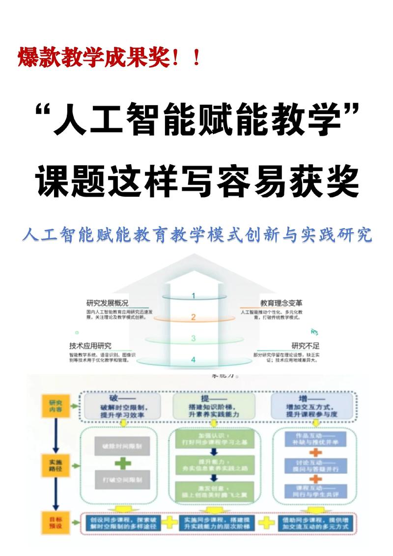人工智能应该学什么专业